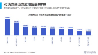 华泰证券怎么申购新股
