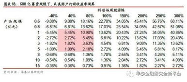 华泰证券怎么申购新股