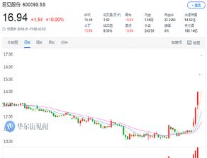 如何评论区块链股票行情 如何评论区块链股票行情