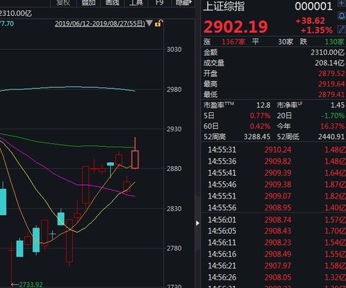 1亿资金如何分配股票