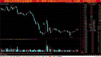 如何真正看懂股票K线