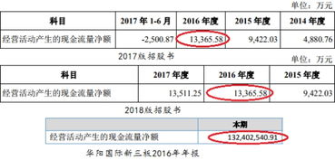 中信证券怎么更换指标 中信证券怎么更换指标