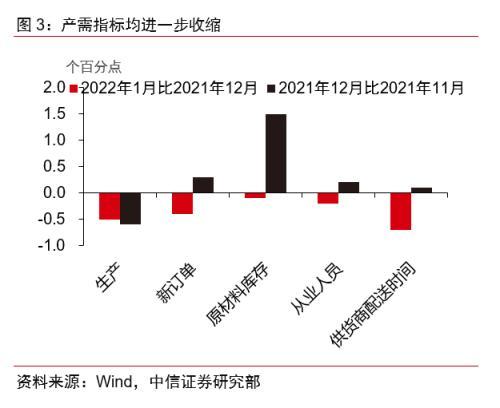 中信证券怎么更换指标 中信证券怎么更换指标
