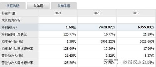 股票发行如何中签 股票发行如何中签