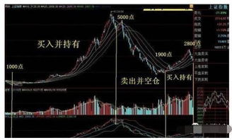 如何入手股票小白