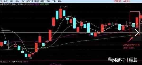 如何发股票视频