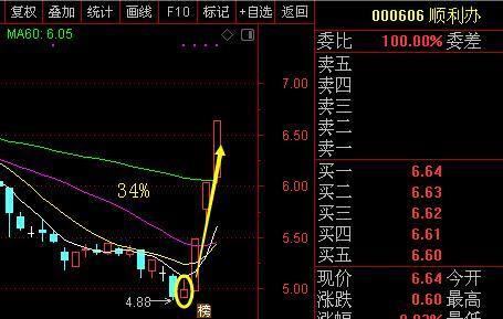 如何发股票视频