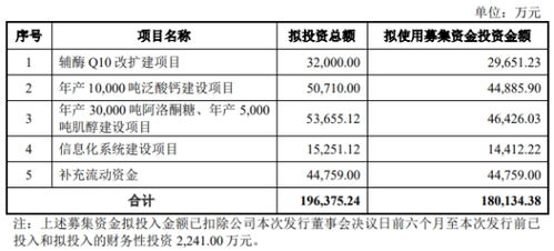 广发证券怎么卖出可转债
