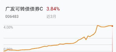 广发证券怎么卖出可转债