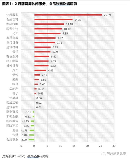 怎么查平安证券交易费率