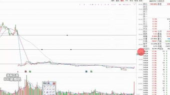股票如何调整视频教程