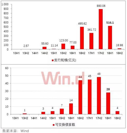 可转债 如何变成股票 可转债 如何变成股票