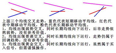 如何改变股票亏损的习惯