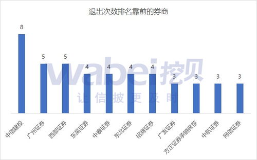 证券怎么更换券商