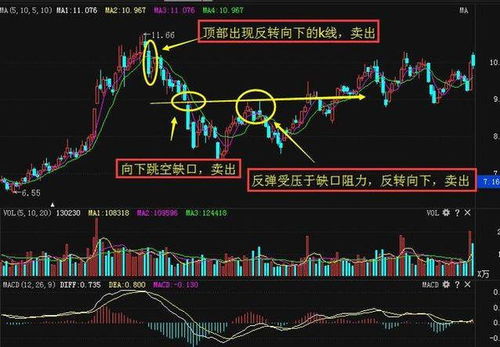 如何炒短线股票走势