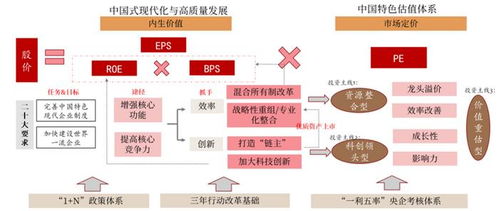 西部证券怎么改密码