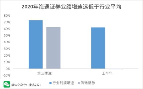 海通证券 怎么买