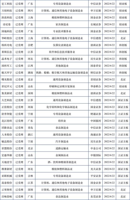 信达证券怎么申购