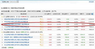 中信证券营业年限怎么看