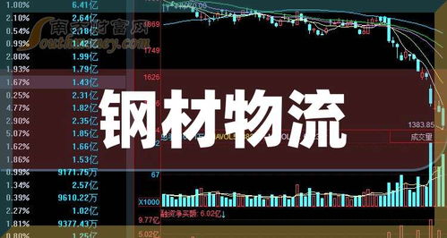 股票如何配送