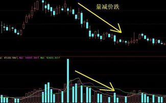 如何看股票上的高点低点