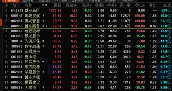 如何在大盘里筛选股票