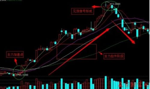 如何知道股票断头