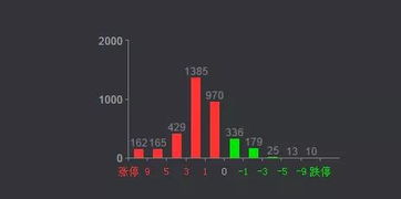 股票大涨后如何加仓的