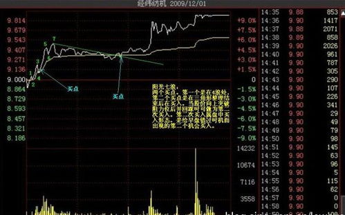 如何抓股票的铁律