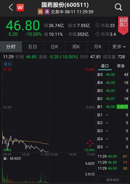 100万股票如何翻一翻