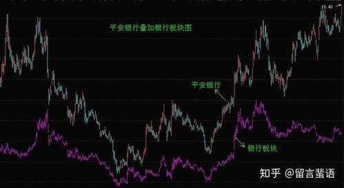 如何看股票各板块