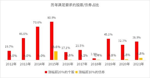 股票型基金收益如何
