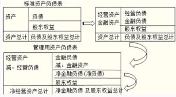 证券清算款怎么计算