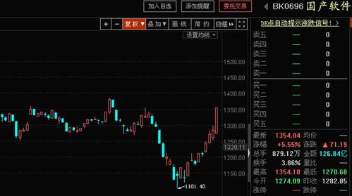 如何备选股票