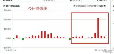 低价位证券股票怎么买
