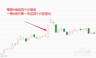 如何看懂股票行情
