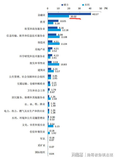 南京证券公司就业怎么样