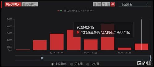 如何看股票的政策面板