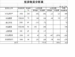 股票净资产如何计算 股票净资产如何计算