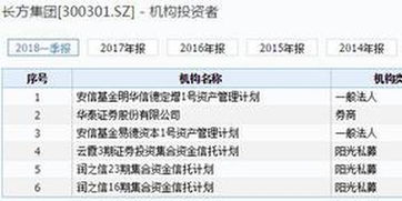 证券浮亏保证金怎么算