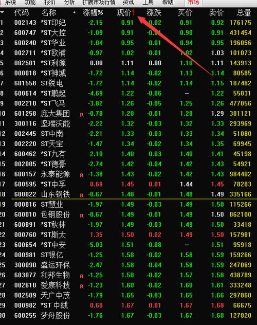 如何查询低价股票