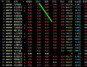 如何查询低价股票