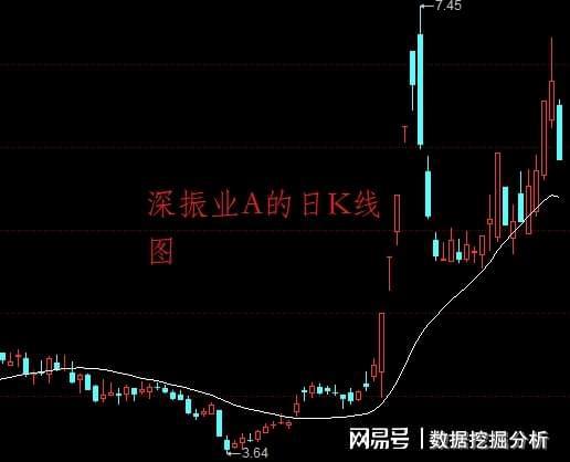 如何设置涨停板股票数量 如何设置涨停板股票数量