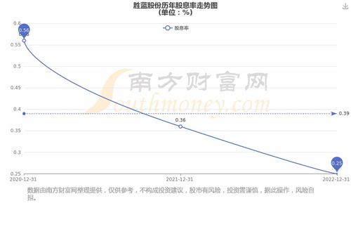 股票红利如何影响股票数