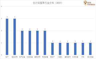 股票红利如何影响股票数