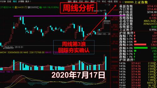 大盘如何切换股票账户