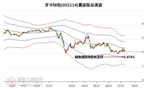 罗平锌业股票如何