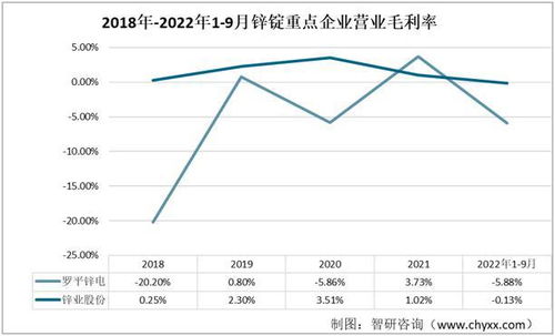 罗平锌业股票如何
