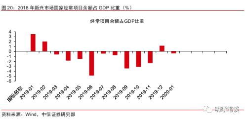 印尼股票如何查看 印尼股票如何查看