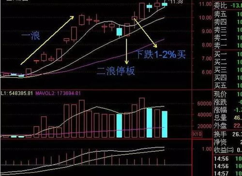 涨停后几天如何买入股票